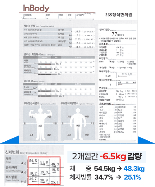 2개월간 -6.5kg 감량 사례