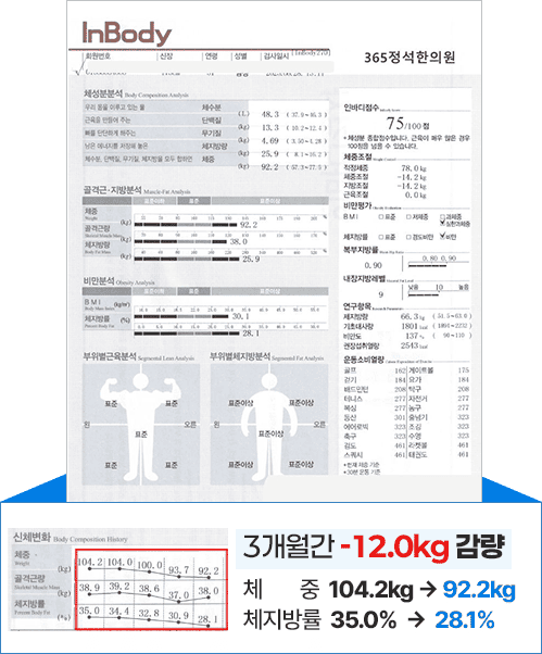 3개월간 -12.0kg 감량 사례