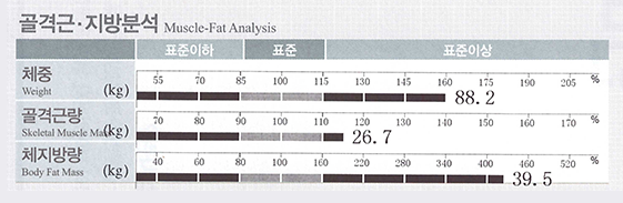 리얼스토리 07 이전 인바디