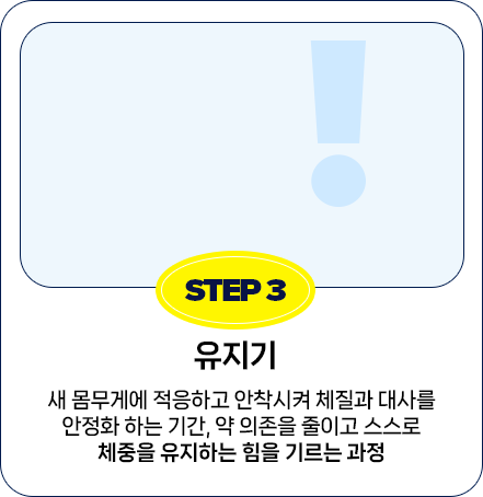 STEP 3 유지기 — 새 몸무게에 적응하고 안착시켜 체질과 대사를 안정화 하는 기간